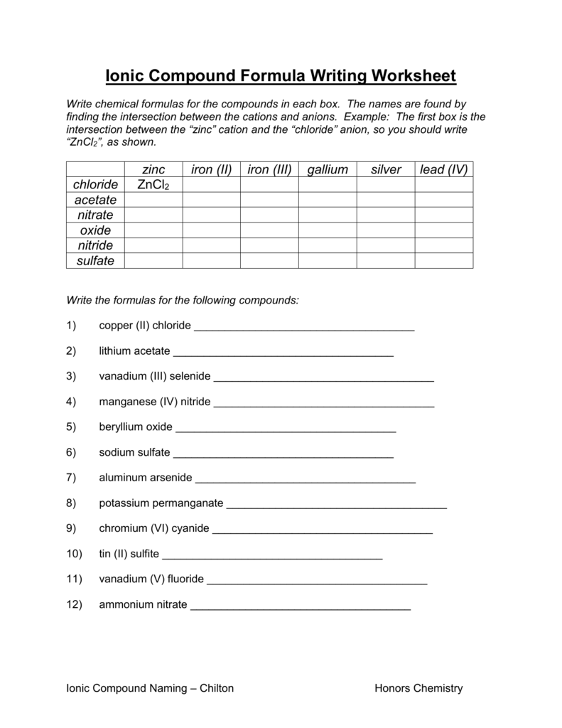 Ionic Compound Formula Writing Worksheet