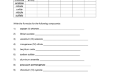 Ionic Compound Formula Writing Worksheet