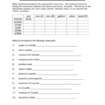 Ionic Compound Formula Writing Worksheet