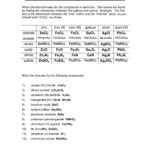 Ionic Compound Formula Writing Worksheet Answers Db Excel