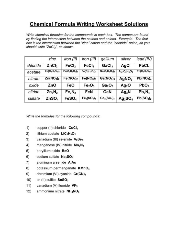 Formula Writing Practice Worksheet Answers