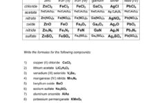 Ionic Compound Formula Writing Worksheet Answers Db excel