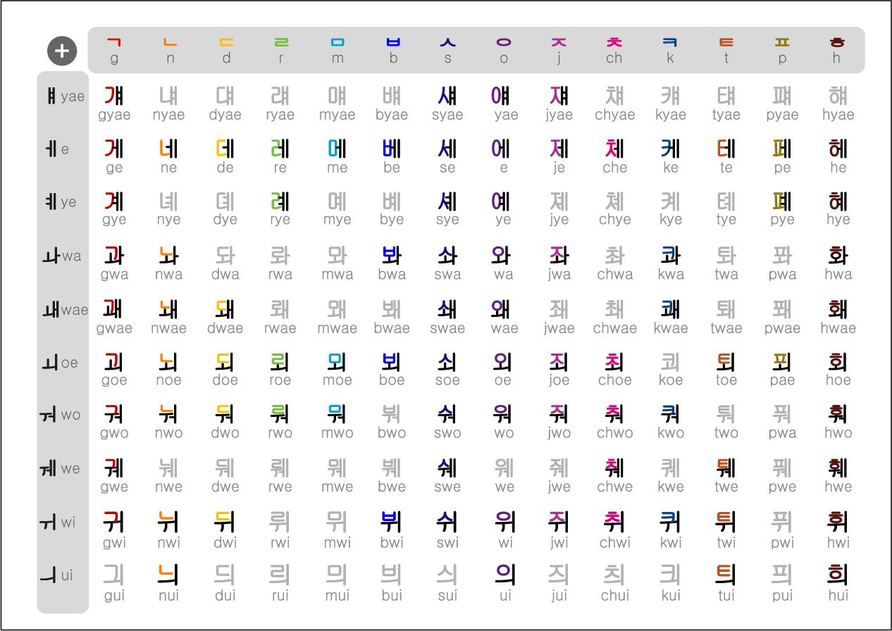 Korean Hangul Practice Sheets Page2 credit Joop in Blog Weekly 