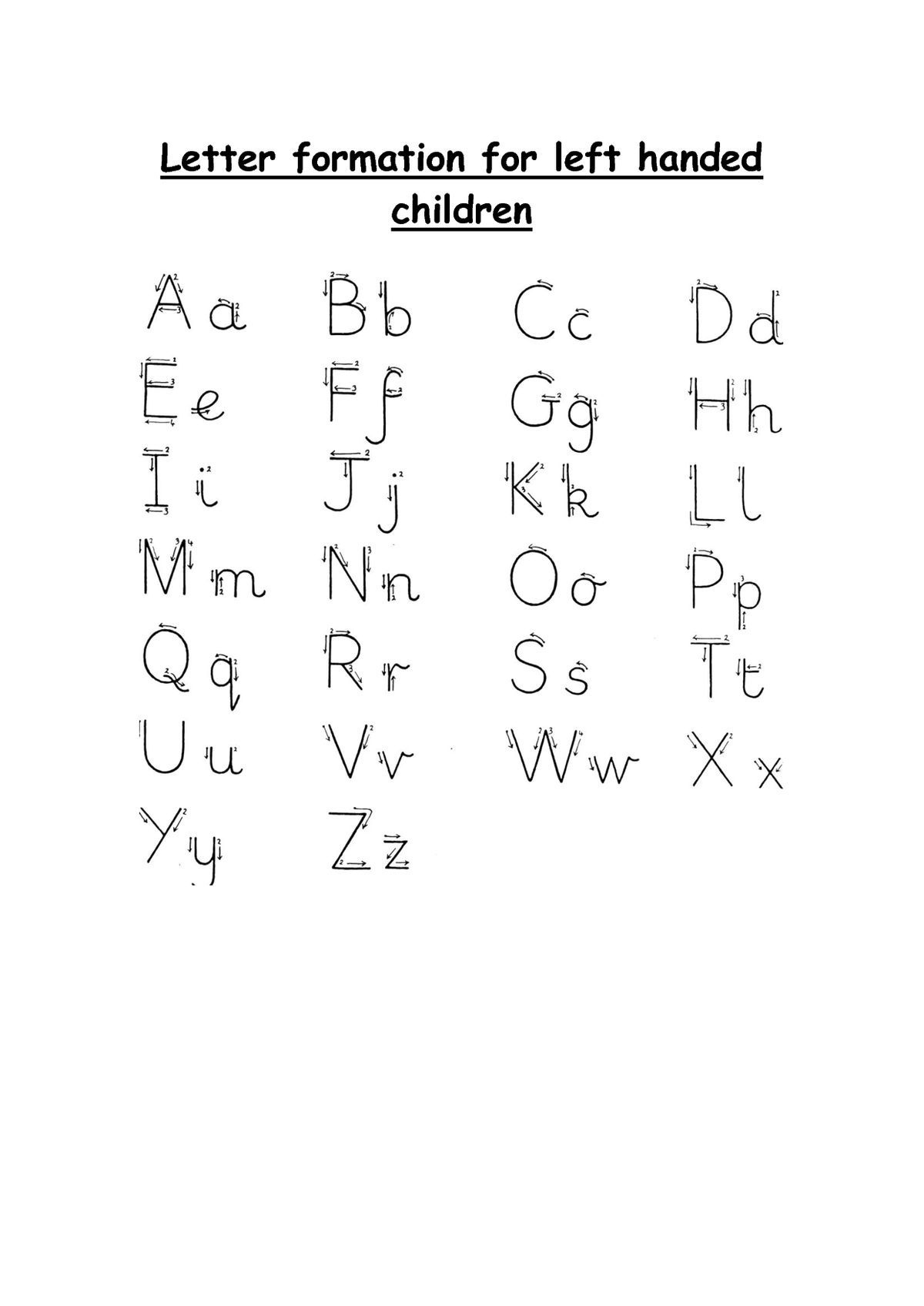 Left Handed Letter Formation Left Handed Writing Writing Worksheets 