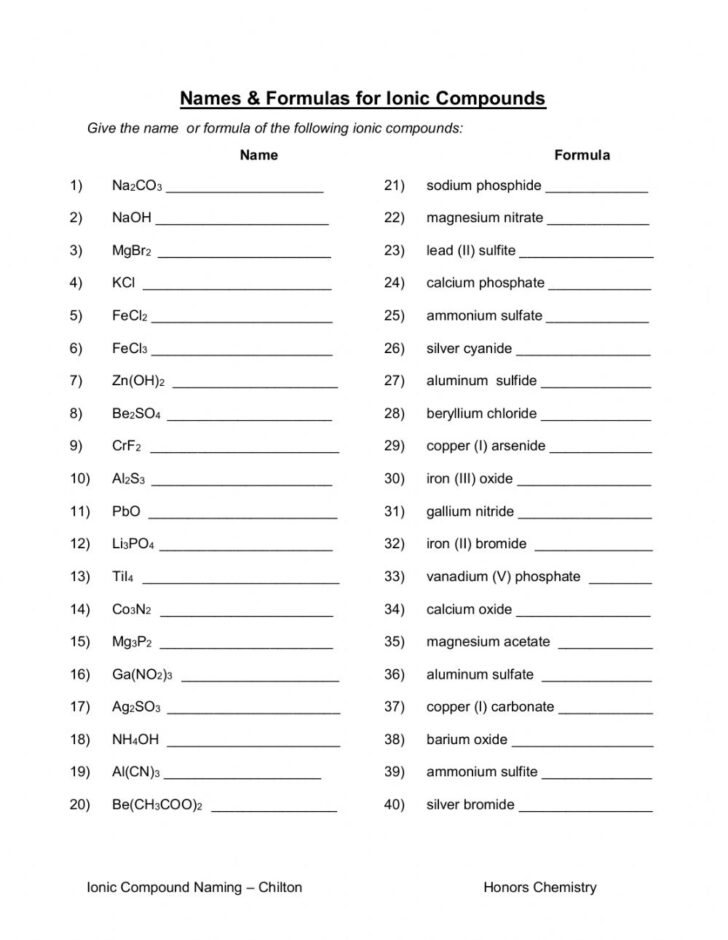 Naming And Writing Formulas For Molecular Compounds Worksheet
