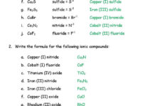 Naming Binary Ionic Compounds Worksheet Education Template
