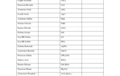 Naming Chemical Compounds Worksheet Answers Naming Ionic Db excel