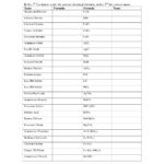 Naming Chemical Compounds Worksheet Answers Naming Ionic Db Excel
