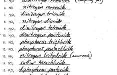 Naming Molecular Compounds Worksheets Chemistry Lessons Chemistry