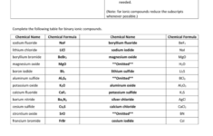 Nomenclature Of Ionic Compounds ANSWER KEY