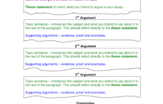 Online IELTS Preparation Course IELTS Writing Task 2 Organising