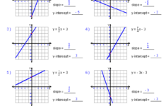 Pre Algebra Worksheets Linear Functions Worksheets Graphing Linear