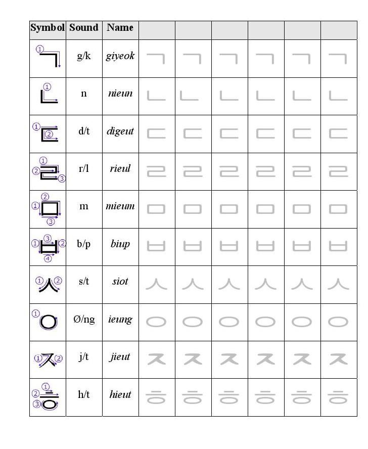 Printable Hangul Worksheets Learning How To Read