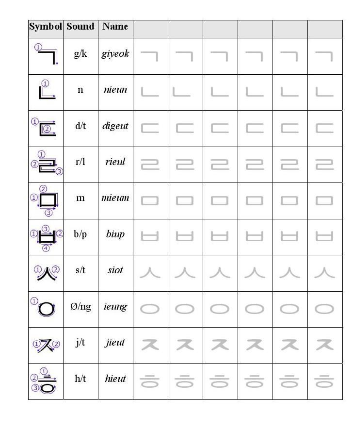 Korean Writing Worksheets