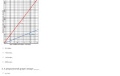 Proportional Relationship Table Worksheet Pdf