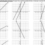 Reading The Equation Of A Line Go Teach Maths Handcrafted Resources