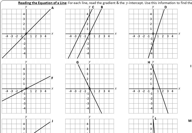 Reading The Equation Of A Line Go Teach Maths Handcrafted Resources 