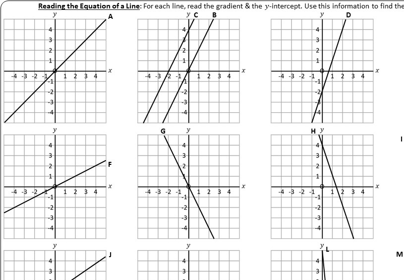 Writing Equation Of A Line Worksheet Writing Worksheets