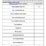 SECOND GRADE MATH WRITING NUMBERS IN STANDARD FORM Steemkr