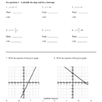 Slope Intercept Form Worksheet Doc Fill Online Printable Fillable