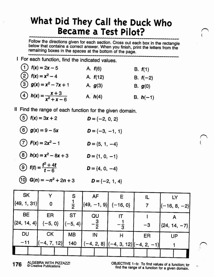 Slope Intercept Form Worksheet Lovely Converting Standard Form To Slope 