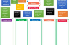 Steps Of The Writing Process Worksheet