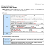 Toefl Ibt Integrated Writing Nuiviexta