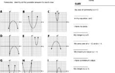 Who Am I Quadratics Quadratics Solving Quadratic Equations