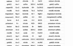 Worksheet Chemical Formula Writing Worksheet Chemical Db excel