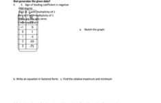 Write Each Polynomial In Standard Form Printable Pdf Download