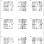 Write The Quadratic Function Quadratic Functions Quadratics