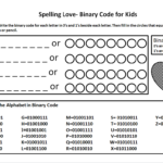 Writing Binary Formulas Worksheet Worksheet