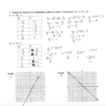 Writing Equations From A Table Worksheet Y Mx B Answer Key Tessshebaylo