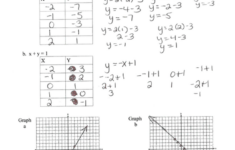 Writing Equations From A Table Worksheet Y Mx B Answer Key Tessshebaylo