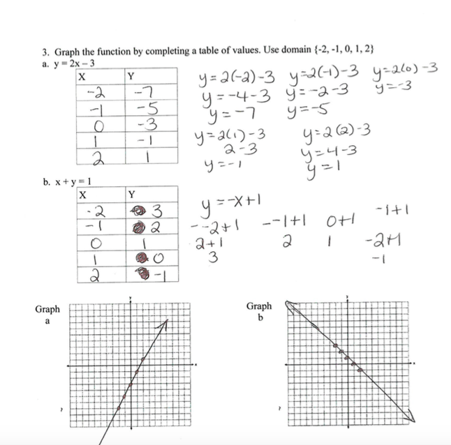 Writing Equations From A Table Worksheet Y Mx B Answer Key Tessshebaylo