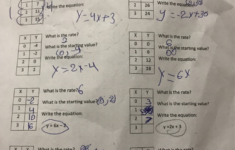 Writing Equations From A Table Worksheet Y Mx B Answer Key Tessshebaylo