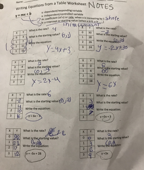 writing-linear-equations-from-a-table-worksheet-answer-key-writing-worksheets