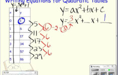 Writing Equations From Quadratic Tables Writing Expressions Writing
