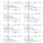 Writing Equations Of Lines Worksheets In 2020 Writing Equations