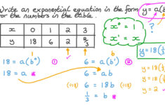 Writing Exponential Equations From Graphs Worksheet Tessshebaylo