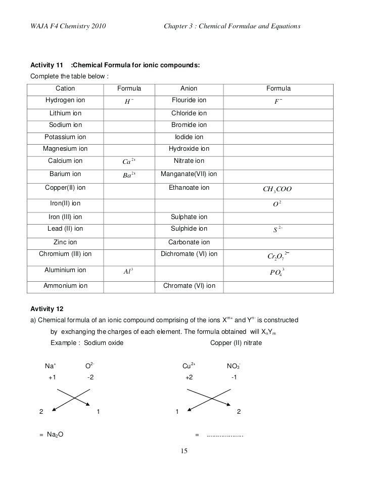 Writing Formulas Ionic Compounds Chem Worksheet 8 3 | Writing Worksheets