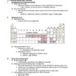 Writing Formulas Ionic Compounds Chem Worksheet 8 3 Answer Key