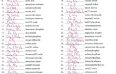 Writing Ionic Formulas Worksheet Answers
