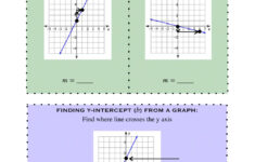 Writing Linear Equations From A Graph Worksheet
