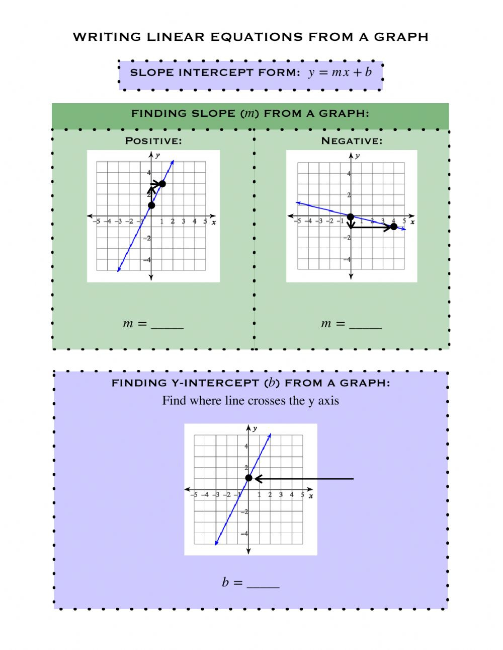 Writing Equations From Graphs Worksheet Writing Worksheets