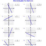 Writing Linear Equations From A Table Worksheet Answer Key