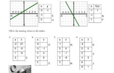 Writing Linear Equations From Tables Worksheet Db excel