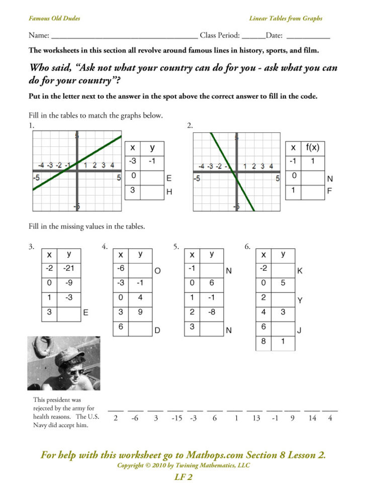 Writing Equations Of Lines From Tables Worksheet