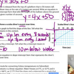 Writing Linear Equations Module Quiz B Answers Tessshebaylo