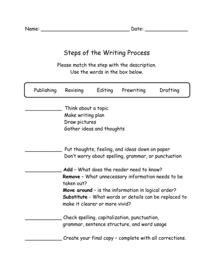 Writing Process Worksheet